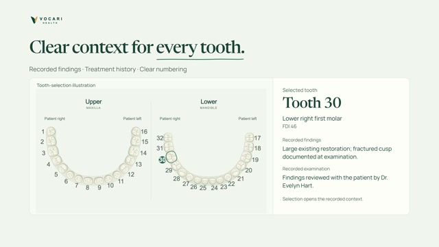 Upper and lower dental arches with tooth 30 selected beside its recorded findings